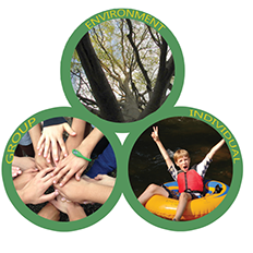 adventure links model